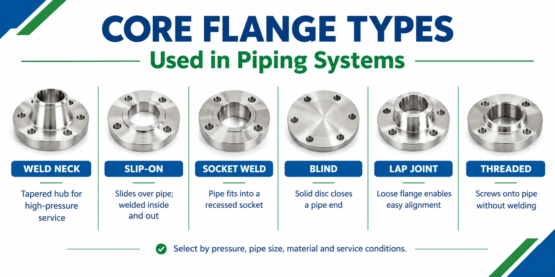 Core Flange Types Used in ASME B16.5 Piping Systems